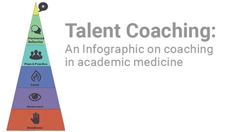 Academic Talent to Real.